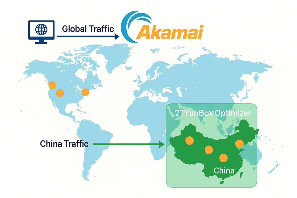 21YunBox Optimizer overlaying Akamai CDN into China