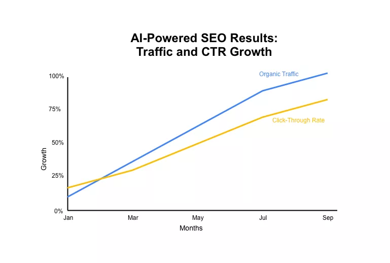 Xiaomi AI-Powered SEO Results