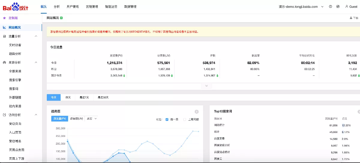 2023 Update: ICP Filing Required to Use Baidu Real-Time Visitor Statistics Function