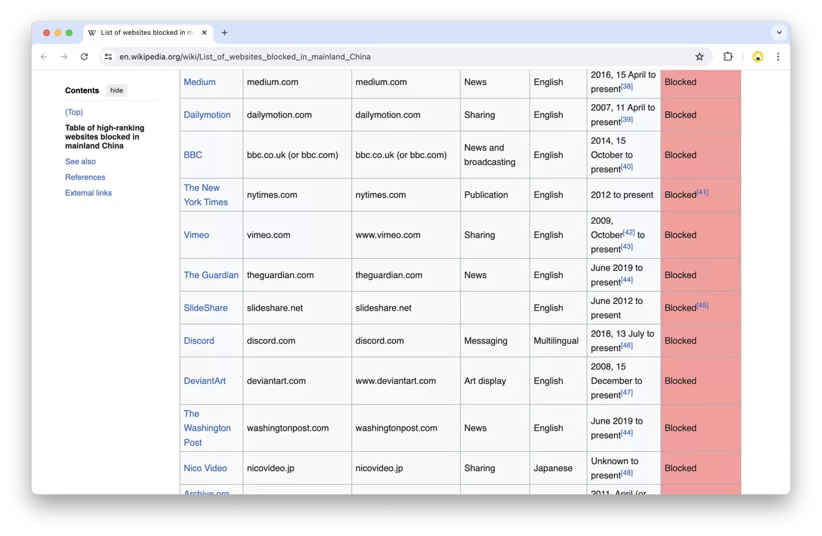 Major websites blocked in China due to lack of ICP or regulatory compliance