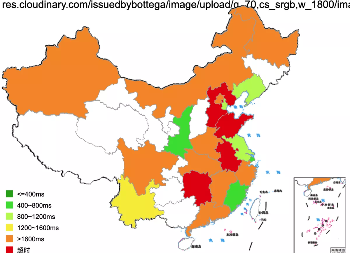 Cloudinary Media Link Speed Test in China