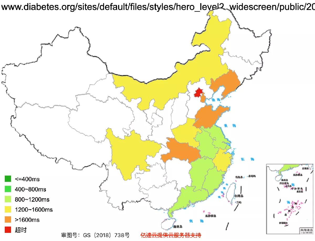 American Diabetes Association's Access Speed is Slow if Accessible in China