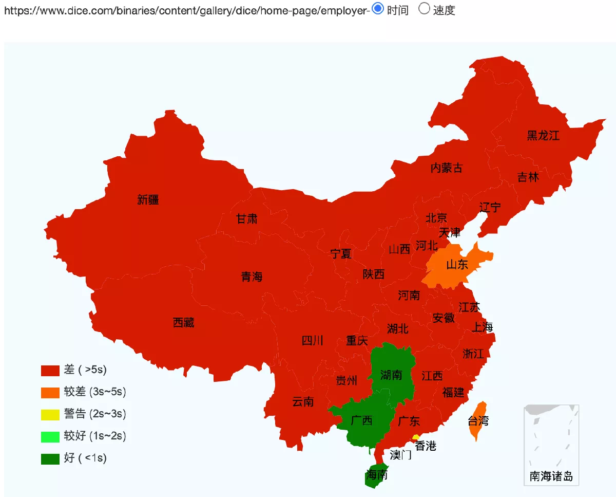 dice' websites speed test across China