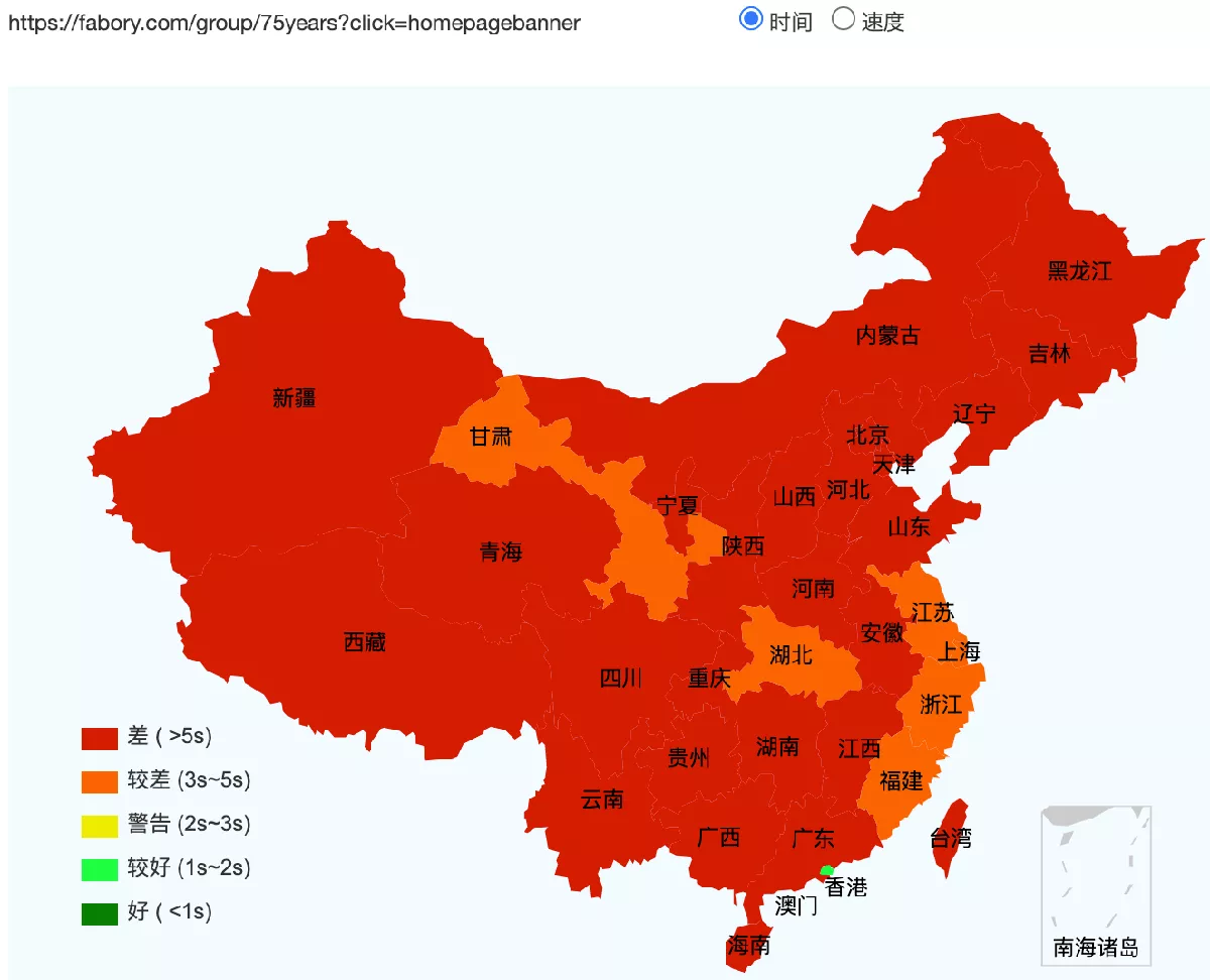 Fabory's websites speed test across China