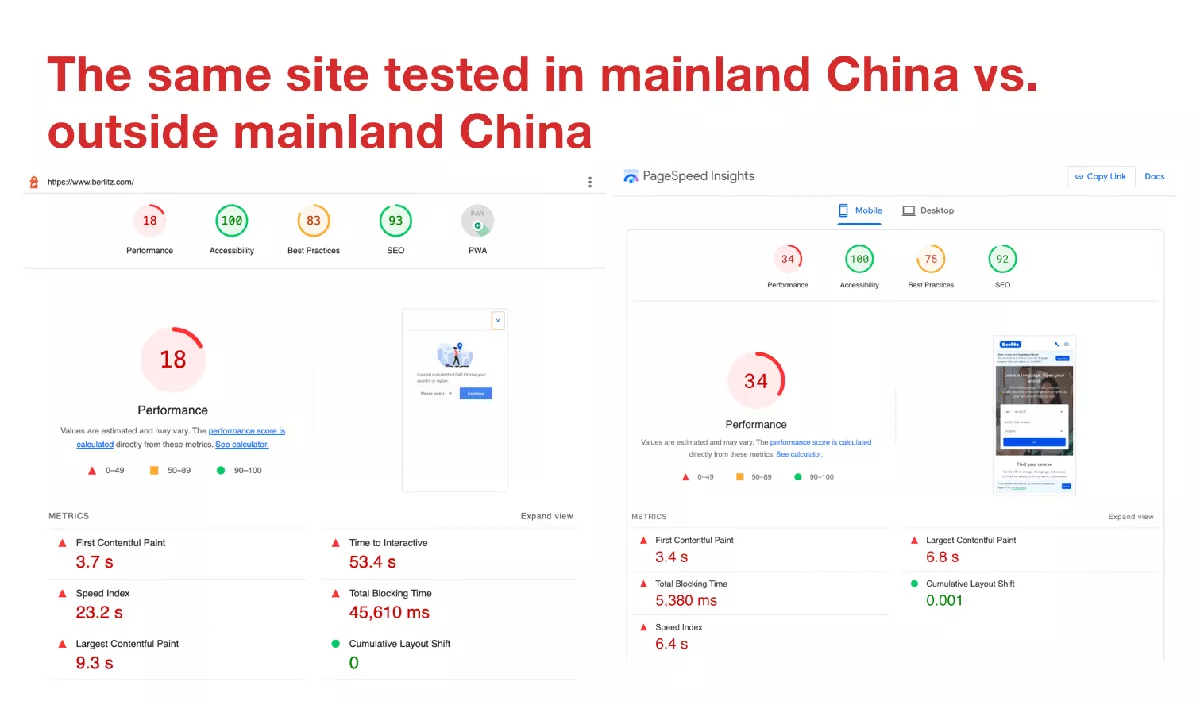 Core Web vitals comparison in China vs outside China