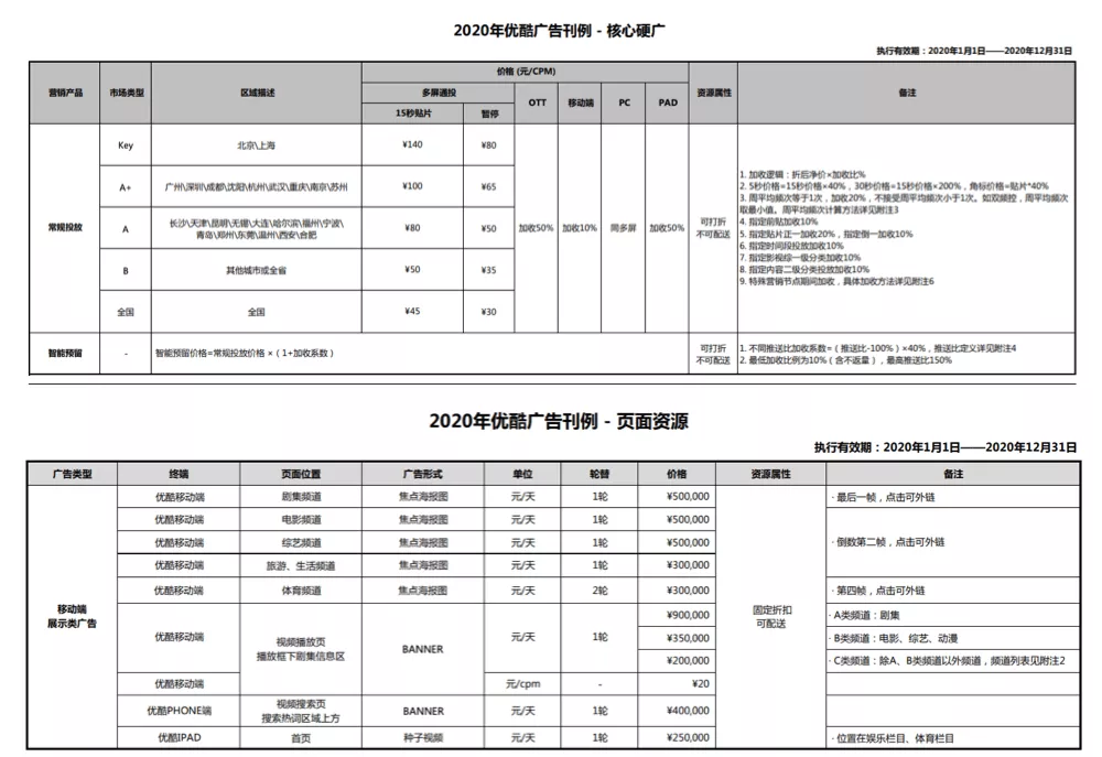 Pricing For Advertising On Youku