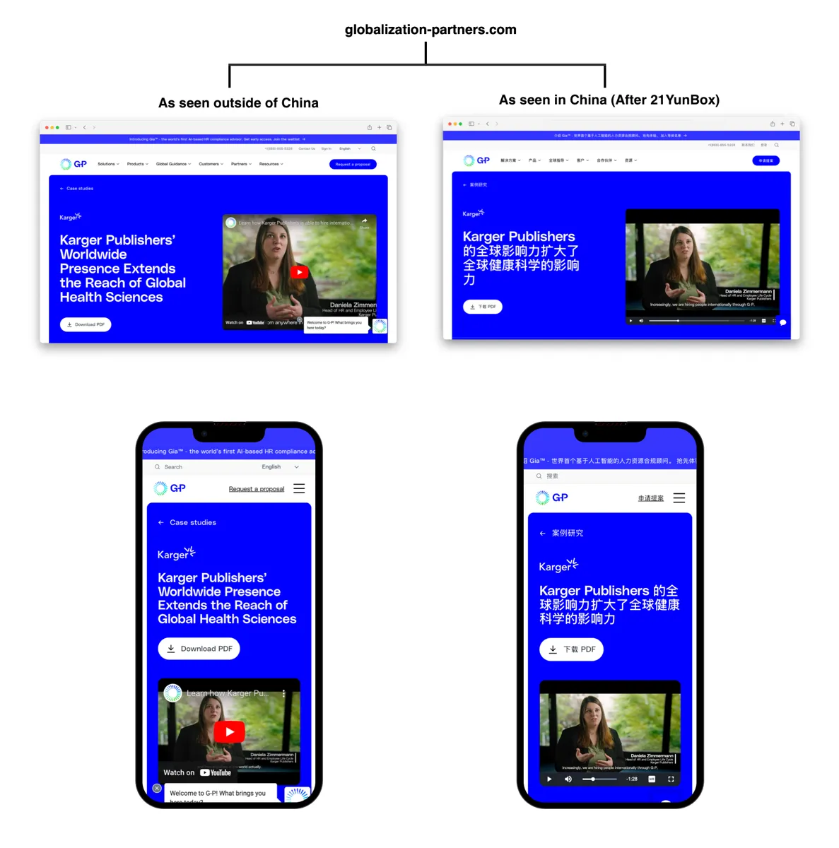 Side-by-side comparison – left: YouTube embed blocked/buffering in China; right: the same page after 21YunBox Deep Video Optimization, playing instantly